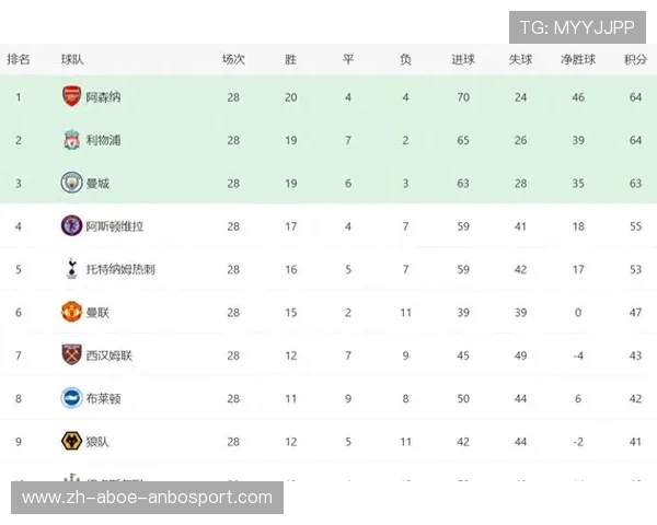 英超各球队战术体系分析与经典布阵对比