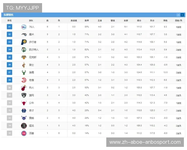 nba联盟排名是如何计算和调整的 nba联盟排名是如何计算和调整的
